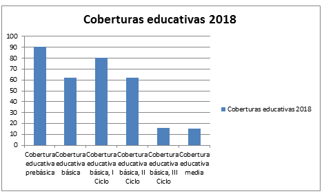 Cobertudas educativas 2018
